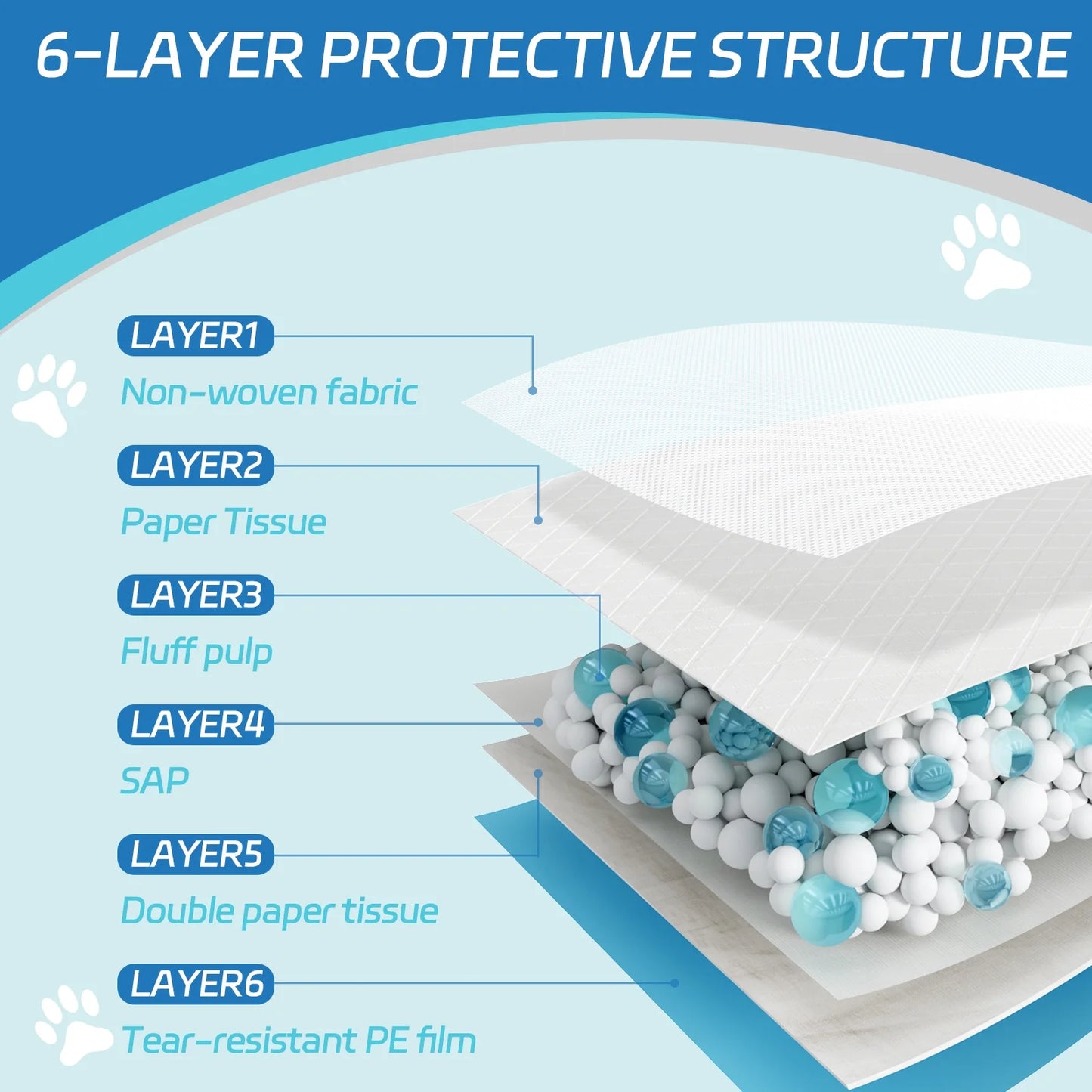 100db Higiénikus kutyapelenka 60x90cm Purlov 21603