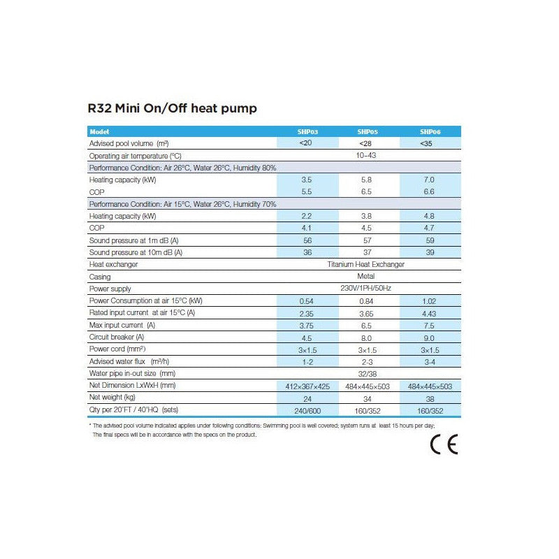 Fairland EraSpa Mini SHP03 hőszivattyú medencéhez, 3.5 kW teljesítményű