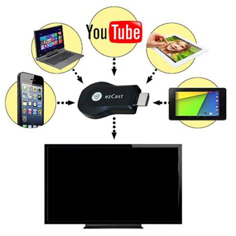 TV okosító adapter, TV okosító stick