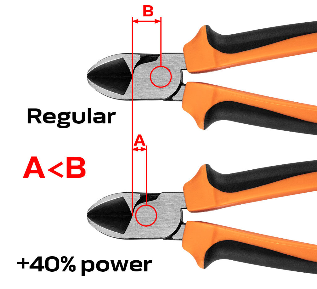 NEO TOOLS Oldalcsípő fogó 180MM 40% EnergiaMegtakarítás 25 év garanciával 01-157