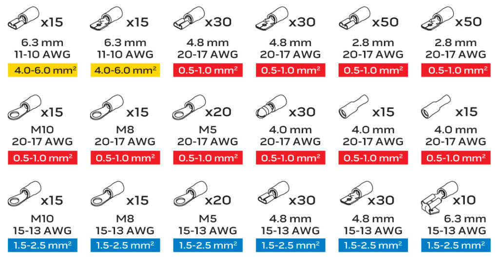 NEO TOOLS Kábelsarukészlet 415db, szigetelt 01-535