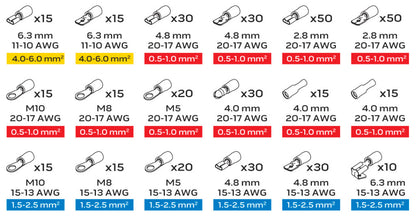 NEO TOOLS Kábelsarukészlet 415db, szigetelt 01-535