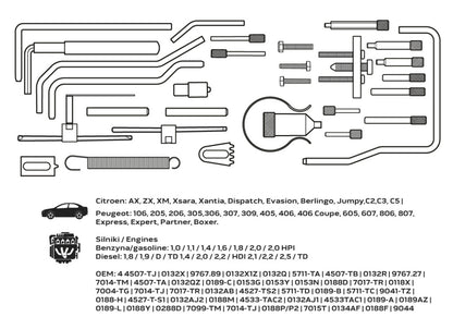 NEO TOOLS Vezérműtengely blokkoló készlet, PSA benzin és dízelmotorok 11-320