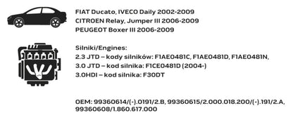 NEO TOOLS Vezérműtengely blokkoló készlet, Fiat/Peugeot dízelmotorokhoz 11-325