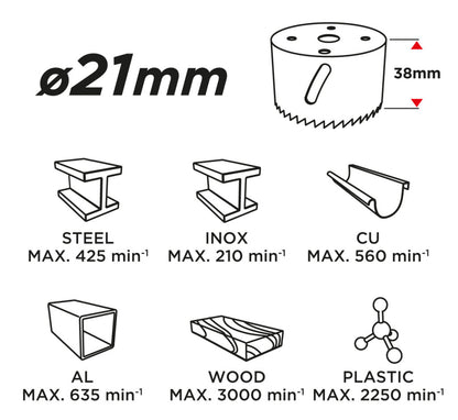 GRAPHITE KÖRKIVÁGÓ BI-METAL 21MM 57H901