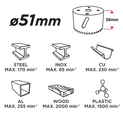 GRAPHITE KÖRKIVÁGÓ BI-METAL 51MM 57H922