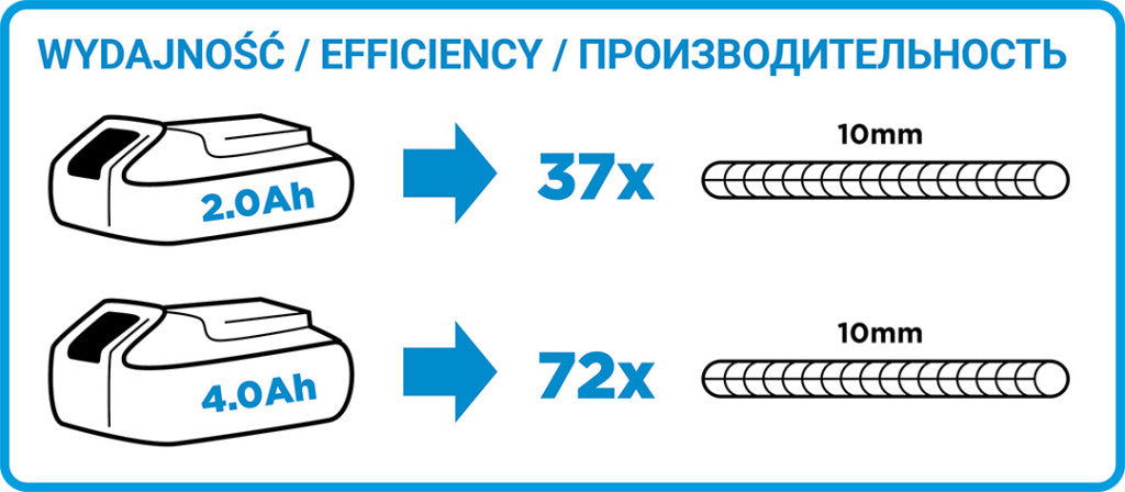 GRAPHITE Akkus sarokcsiszoló Energy+, 18V, 115x22.2mm, akku nélkül!!! 3 év garanciával 58G003