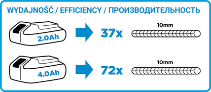 GRAPHITE Akkus sarokcsiszoló Energy+, 18V, 115x22.2mm, akku nélkül!!! 3 év garanciával 58G003