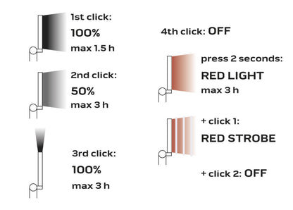 NEO TOOLS Akkus műhely-vizsgálólámpa, tölthető, 200lum COB LED, 3W 99-041