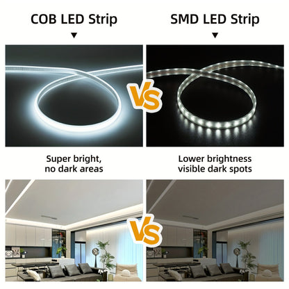 Nagyfényerejű COB LED Szalagfény