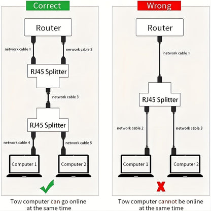 2db Ethernet Előfeszítő Csatlakozó