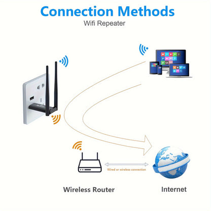 USB vezeték nélküli WiFi hatótávnövelő, 300Mbps hálózati jelerősítő
