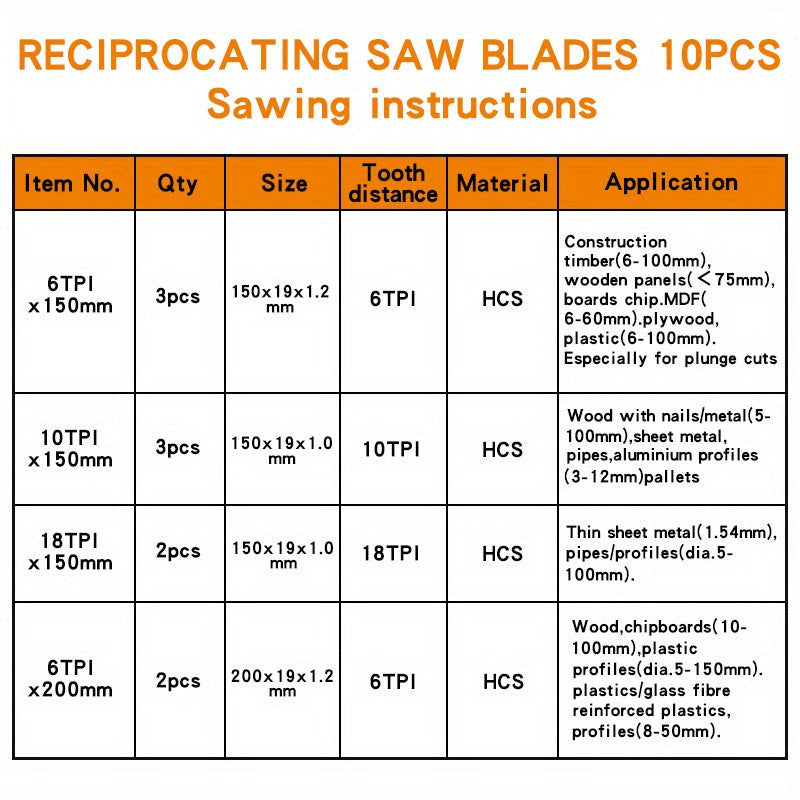 1 készlet 10 db Bi-Metal univerzális fűrésztörlő