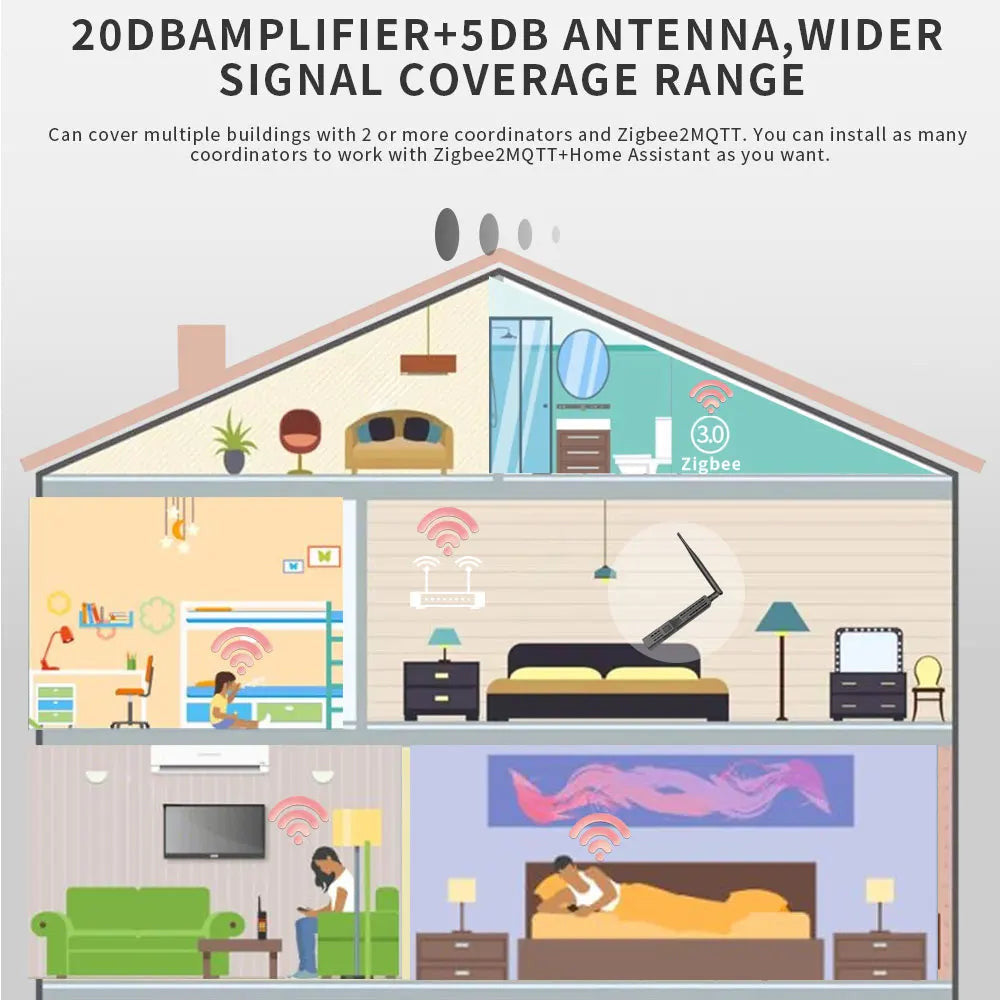 Wifi jelerősítő készülék