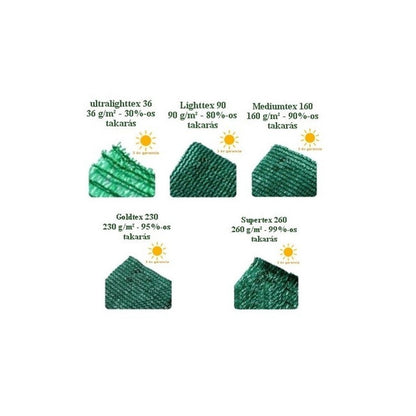 Árnyékoló háló medence fölé, kerítésre, LIGHTTEX 0,8x10m zöld 80%-os takarás - Kerítésárnyékoló háló LIGHTTEX 0,8x10m