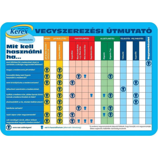 Brillant Pool Optima PH Minus, 7.5 kg, pH csökkentő granulátum - medence tisztító termék