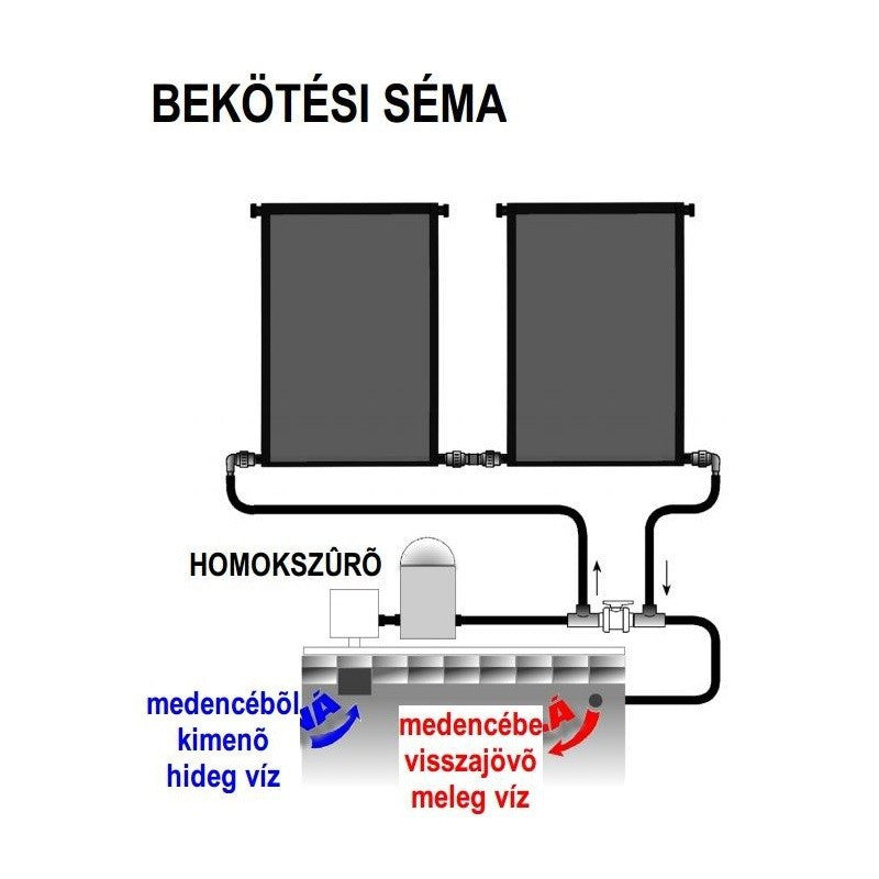 By-Pass készlet, mini hőszivattyúhoz és szolár panelhez, D32/38 mm-es csatlakozóval