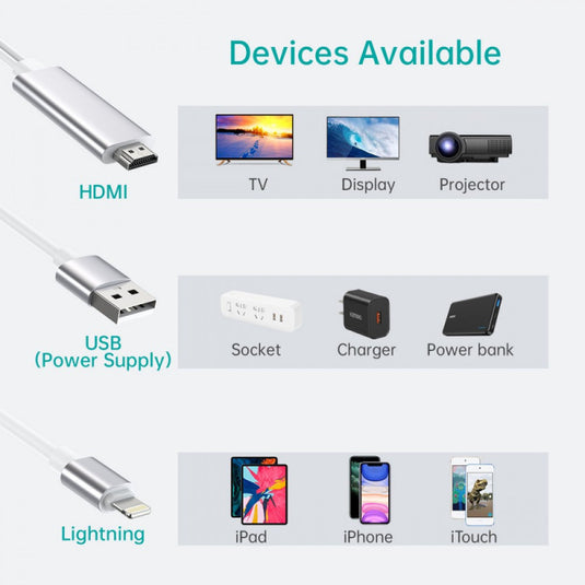 Choetech Lightning(iOS) -&gt; HDMI 1.8M