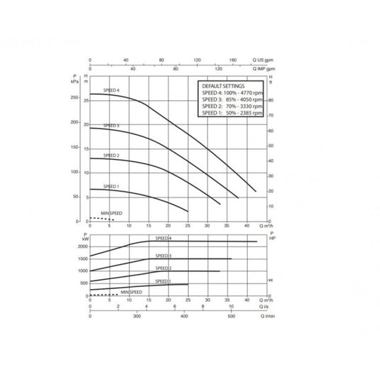 DAB E-Swim 300, 230V-os, 3 HP-s medenceszivattyú, 5-42.6m3/h kapacitással