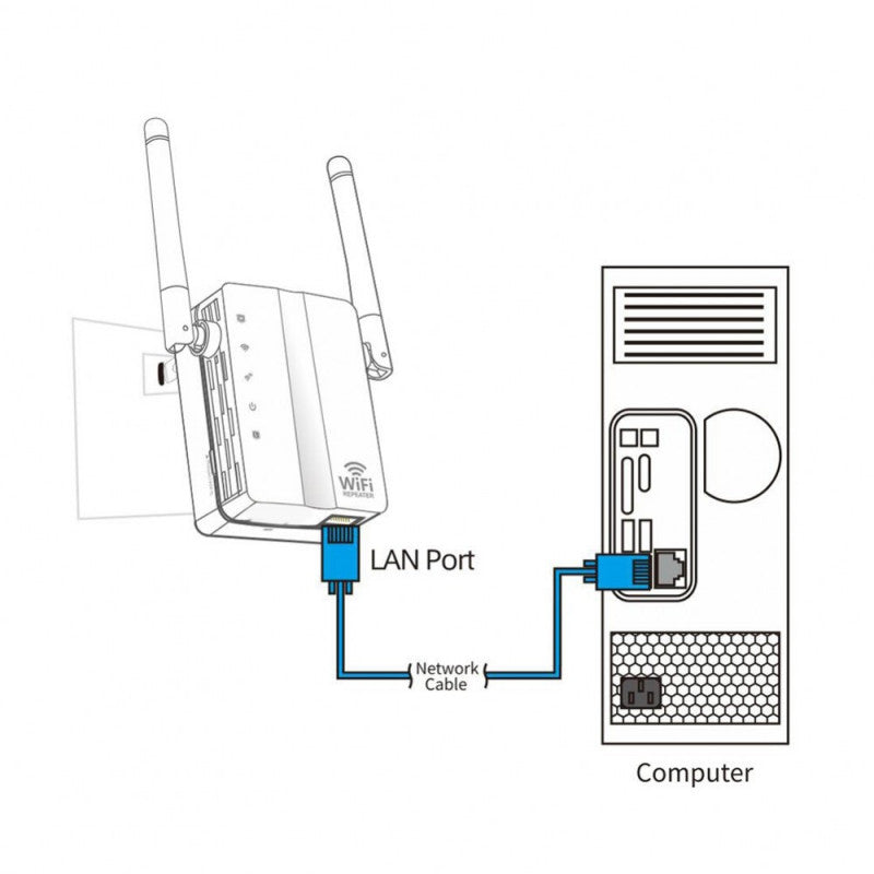 Ladybird dupla antennás wifi repeater