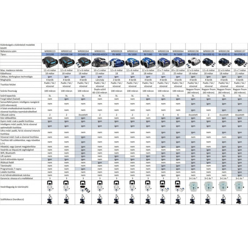 Zodiac Alpha 4WD RA 6300 IQ automata vízalatti medence porszívó robot – 3 év garancia - Új generációs víztisztító eszköz