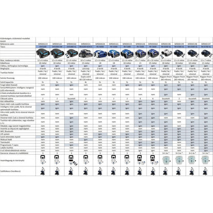 Zodiac Alpha 4WD RA 6300 IQ automata vízalatti medence porszívó robot – 3 év garancia - Új generációs víztisztító eszköz