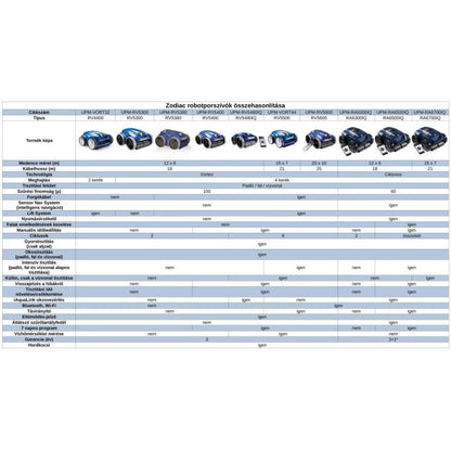 Zodiac Alpha 4WD RA 6300 IQ automata vízalatti medence porszívó robot – 3 év garancia - Új generációs víztisztító eszköz