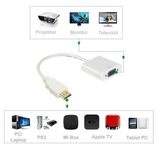 HDMI VGA átalakító kábel, HDMI VGA adapter