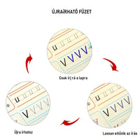 Thumbnail for Újraírható gyakorlófüzet varázstollal az írás és rajzolás gyakorlásához, 4 db