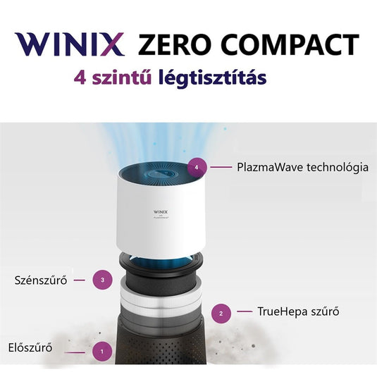 Winix Zero Compact légtisztító