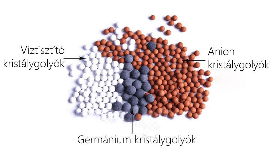 Hidroterápiás Zuhanyfej, víztisztító hatással